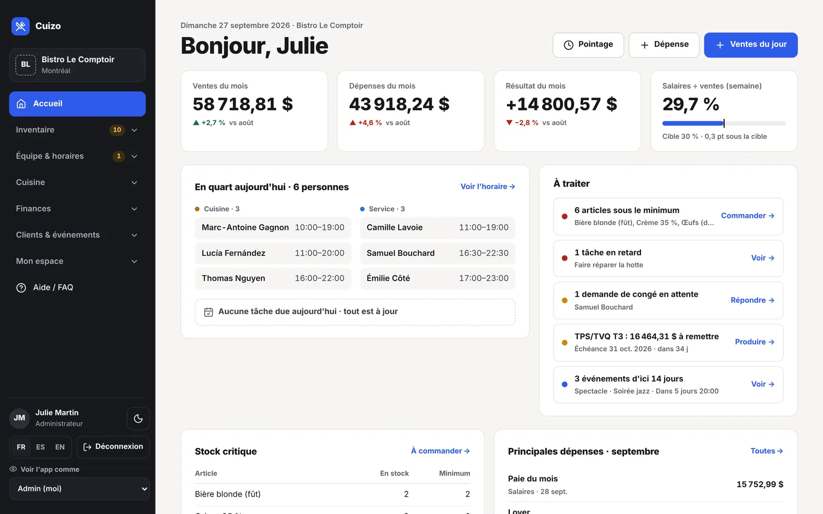 Tableau de bord : ventes, dépenses et résultat du mois comparés au mois précédent.