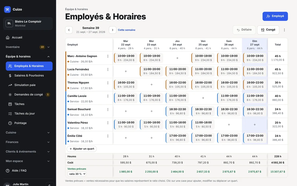 Horaire de la semaine : quarts de chaque employé, heures et coût par jour, ventes prévues.