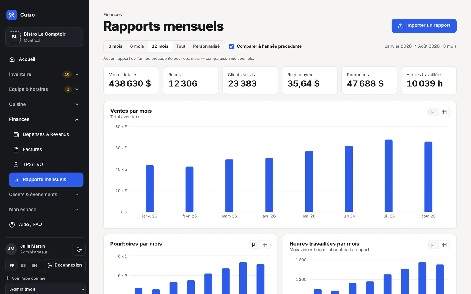 Rapports mensuels : ventes, reçus, clients, reçu moyen et pourboires sur 12 mois.